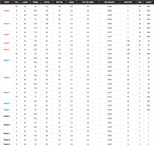 2024 Fujikura Ventus Black Velocore+ Wood Shaft